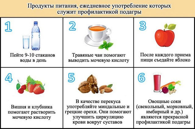 продукты питания для профилактики подагры