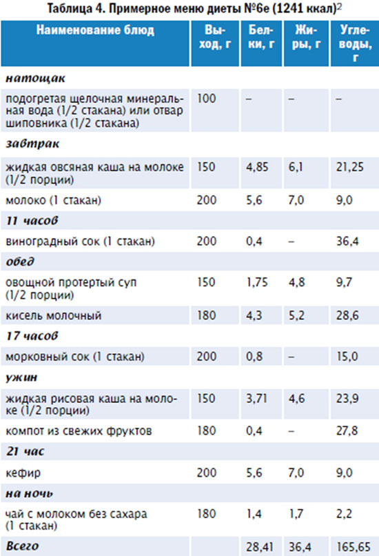 содержание химических веществ в суточном рационе при подагре