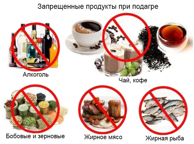 запрещенные продукты при подагре