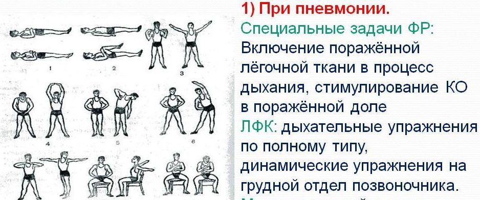 Влияние дыхательной гимнастики