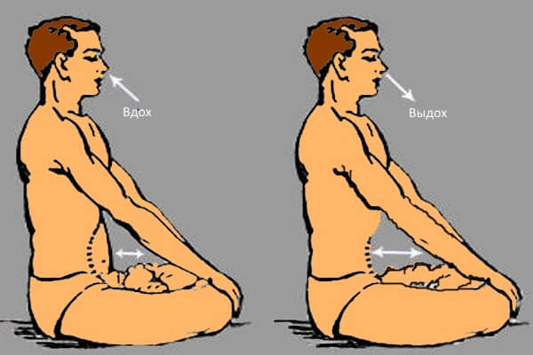 ЛФК при пневмонии: комплекс упражнений для домашних условий ЛФК при пневмонии: комплекс упражнений для домашних условий