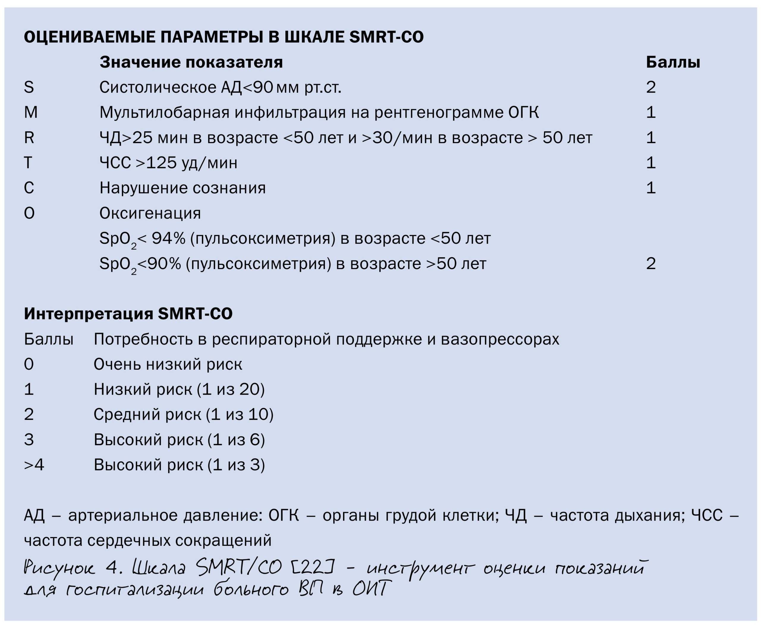 Антибактериальная терапия внебольничной пневмонии в стационаре