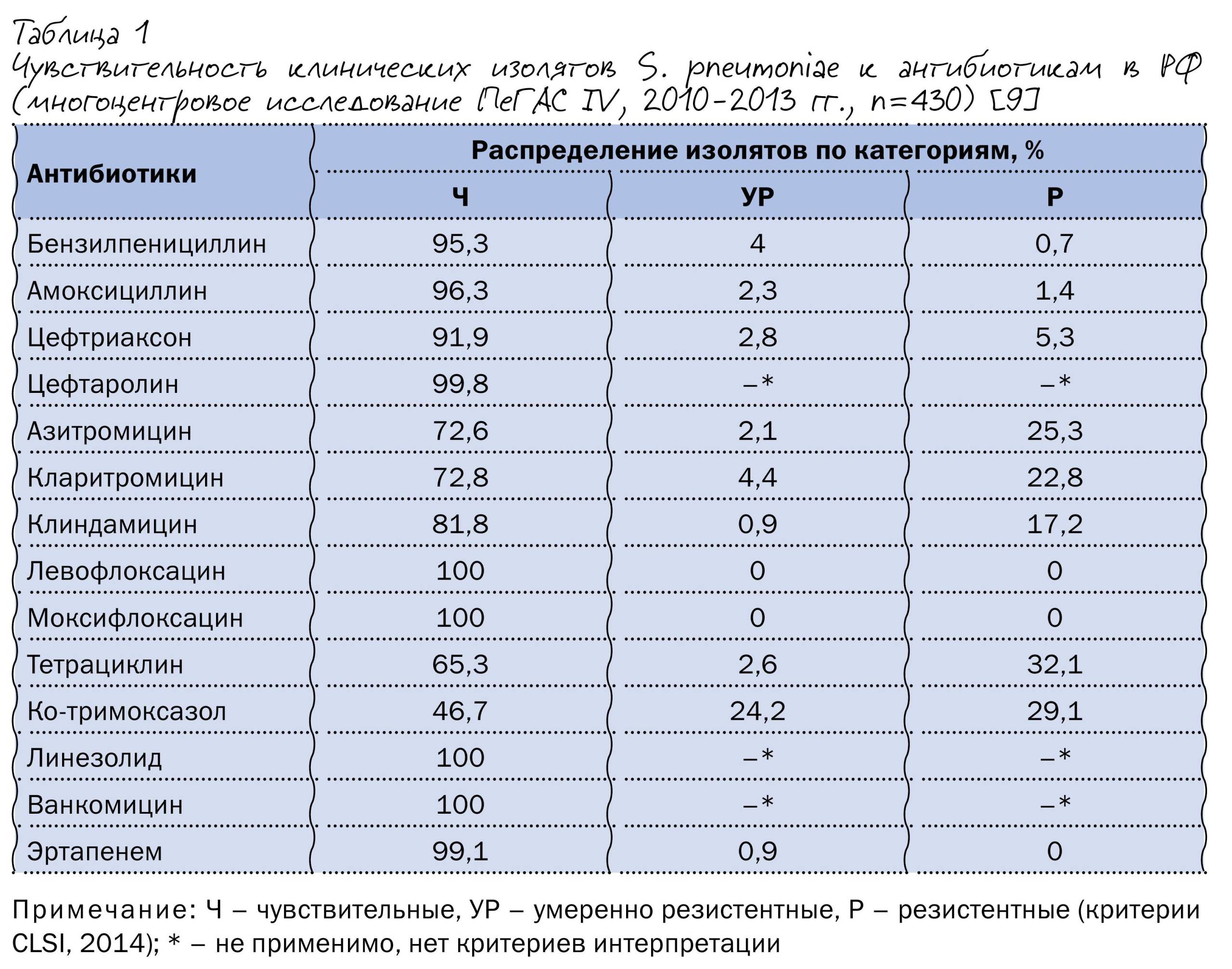 Антибактериальная терапия внебольничной пневмонии в стационаре