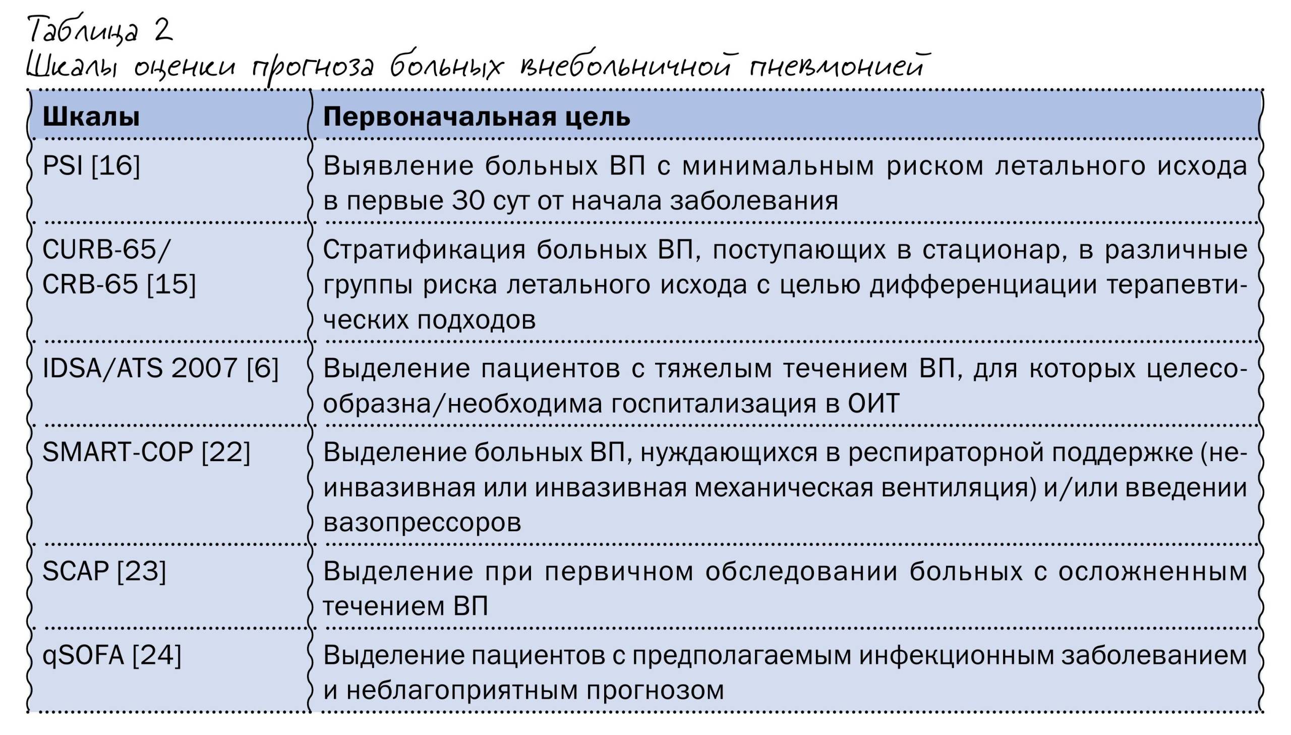 Антибактериальная терапия внебольничной пневмонии в стационаре